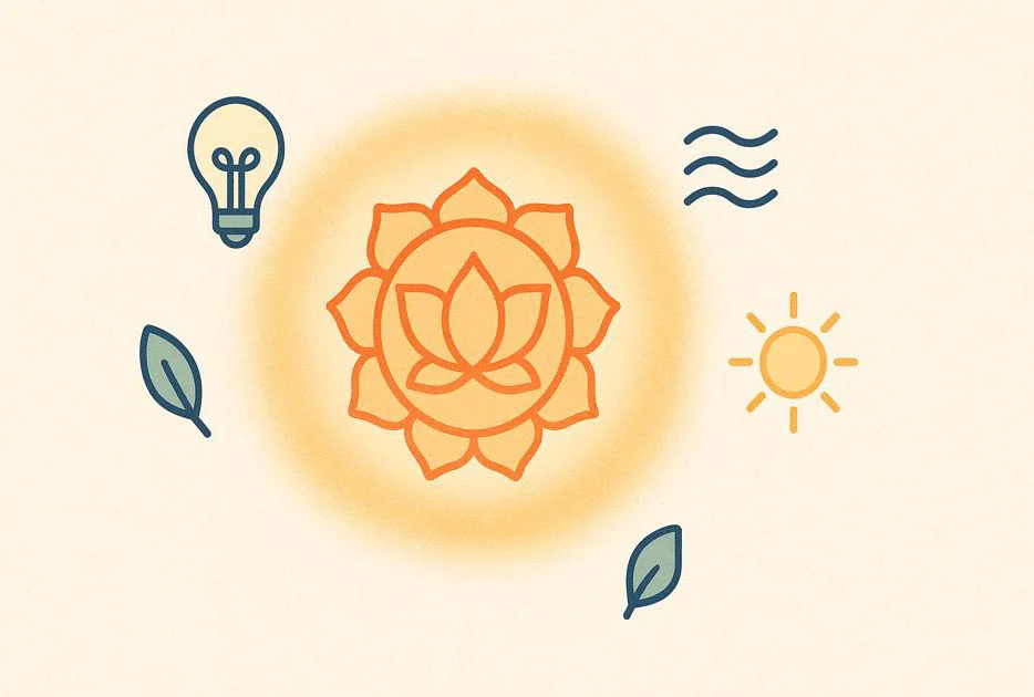 Strahlendes Sakralchakra-Symbol, umgeben von positiven Begriffen wie Kreativität, Ruhe, Energie und Wohlbefinden.