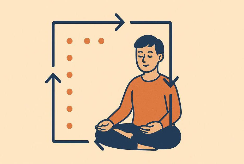 Stylized box with the numbers 4-4-4-4, accompanied by the terms inhale, hold, exhale, hold.