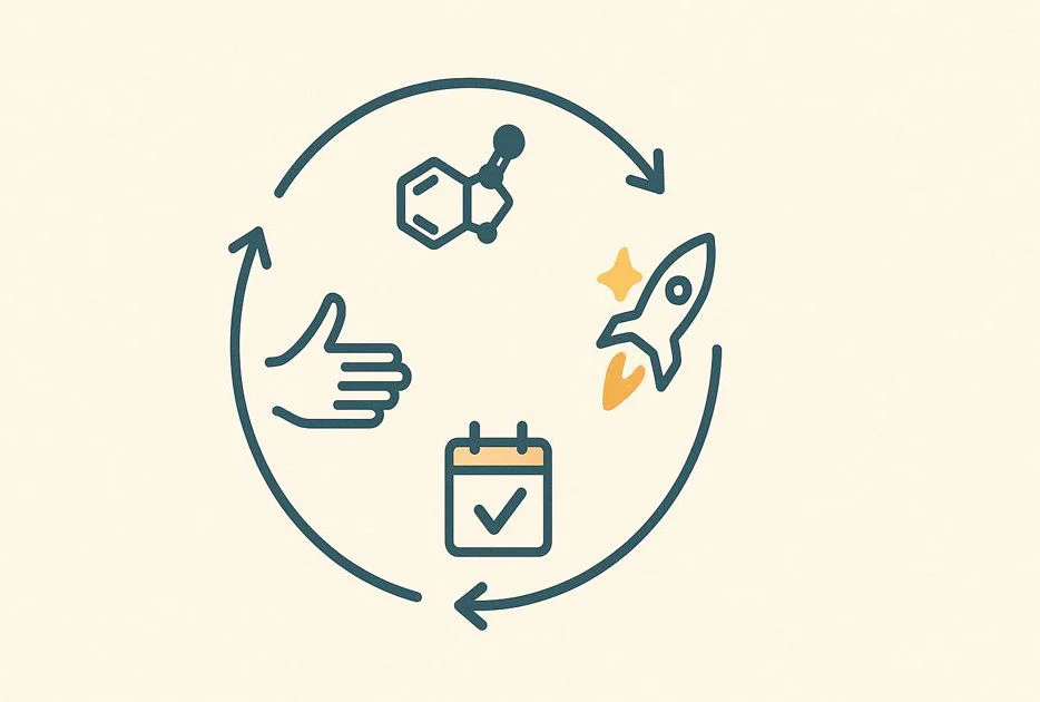 Ein einfacher Kreis, der die Schritte